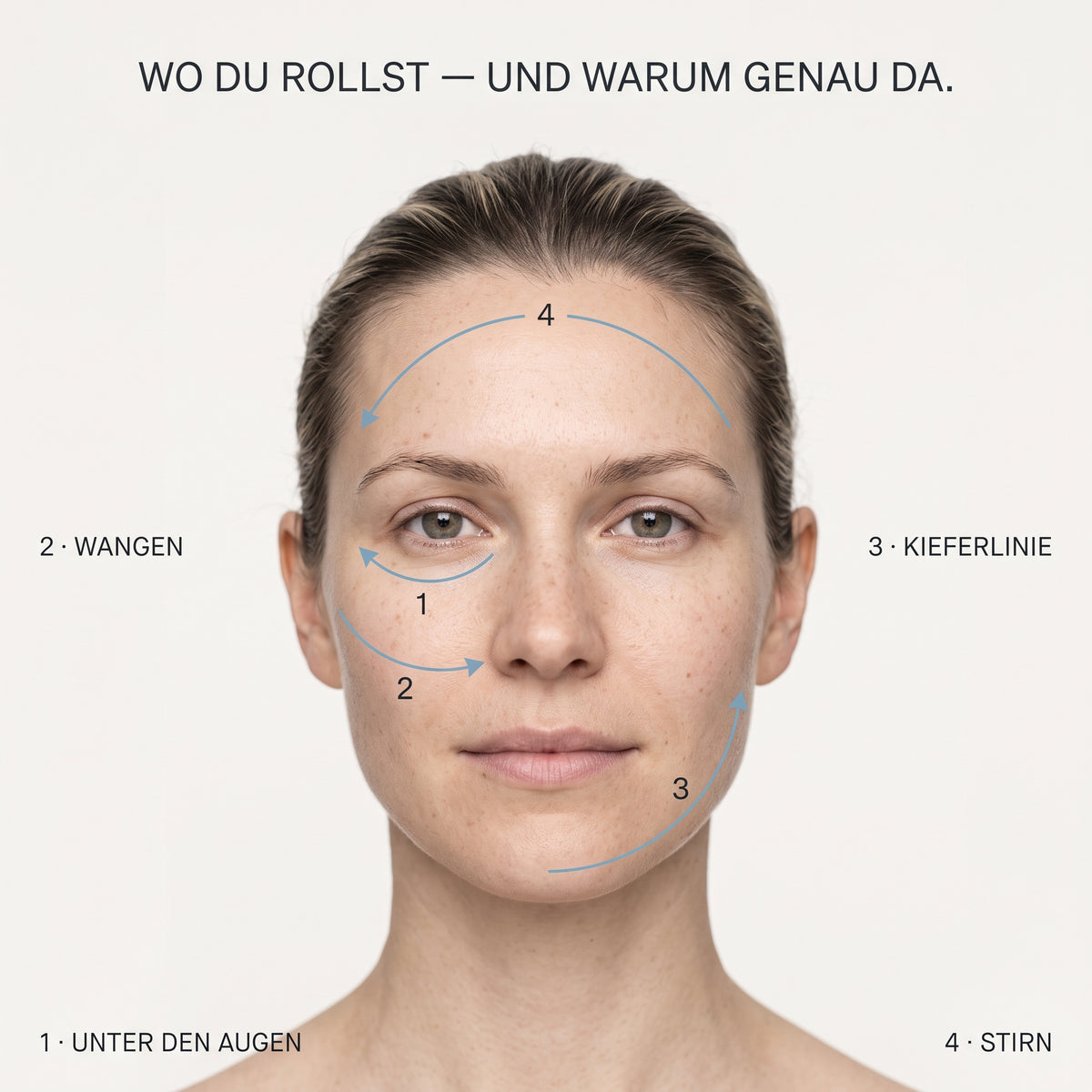 WO DU ROLLST — UND WARUM GENAU DA.